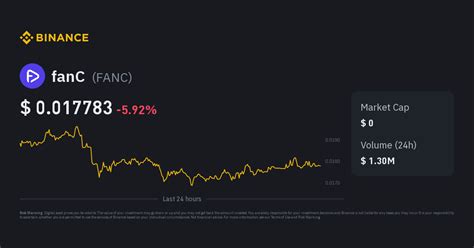 fanC Price: FANC Live Price Chart & News CoinGecko