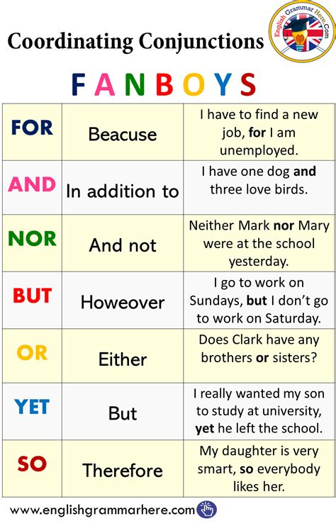 Fanboys Coordinating Conjunctions Exercise Busyteacher Conjunctions Fanboys Worksheet - Conjunctions Fanboys Worksheet