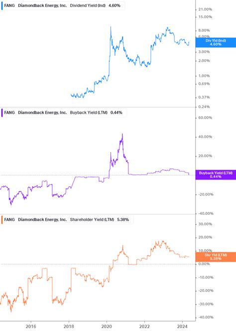 The Best DFSA Regulated Forex Brokers For D