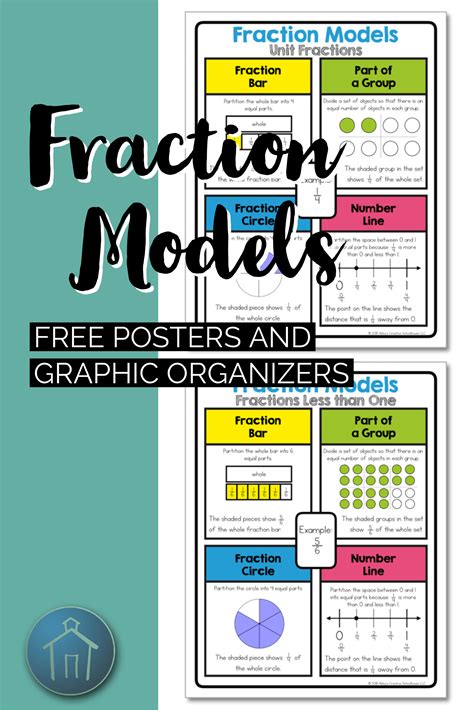Fantastic Fractions Creative Educator Graphic Organizers For Fractions - Graphic Organizers For Fractions