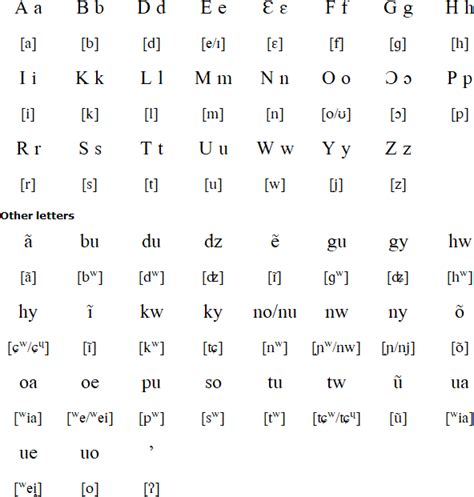 Fante Language Translator