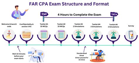 Far Cpa Exam Study
