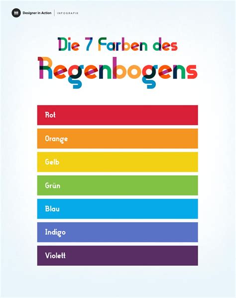Farben Des Regenbogens