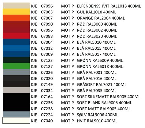 fargekode gul