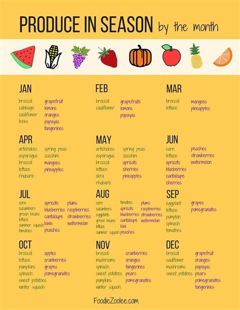 Read Online Farm Fresh 2018 Calendar A Month By Month Guide To Seasonal Produce 