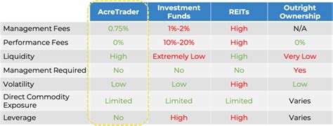 If the 14-Day Stochastic %K is less than 20 and the Overall Opinio