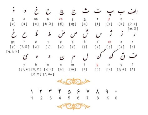 farsi language