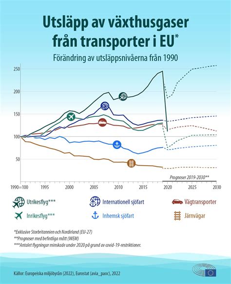 fartyg utsläpp