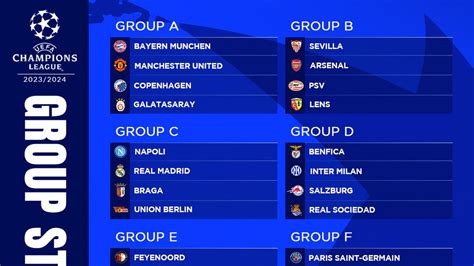 FASE GRUP LIGA CHAMPIONS 2024 2025：Drawing Piala Dunia Antar Klub 2025, Tiru Metode Undian Liga