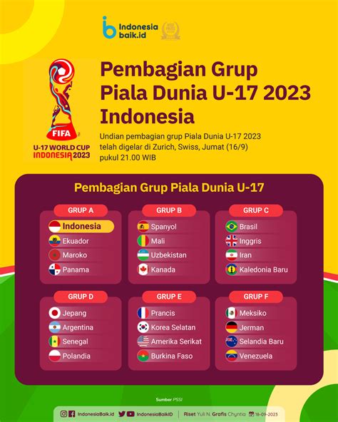 FASE GRUP PIALA DUNIA U17：3 Pemain Jebolan Piala Dunia U-17 2023 yang Dipanggil Shin