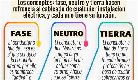 Fase Y Neutro