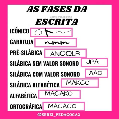 Fases Da Escrita