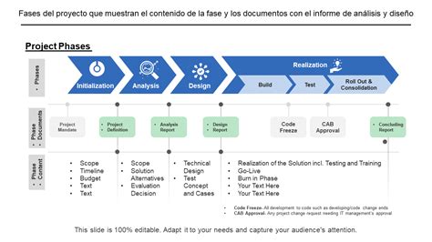 Fases De Un Proyecto