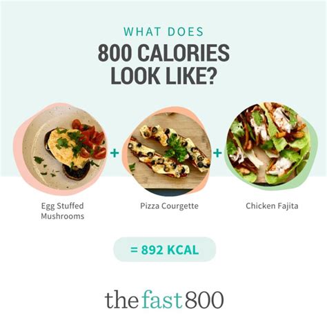 Fast 800 Diet