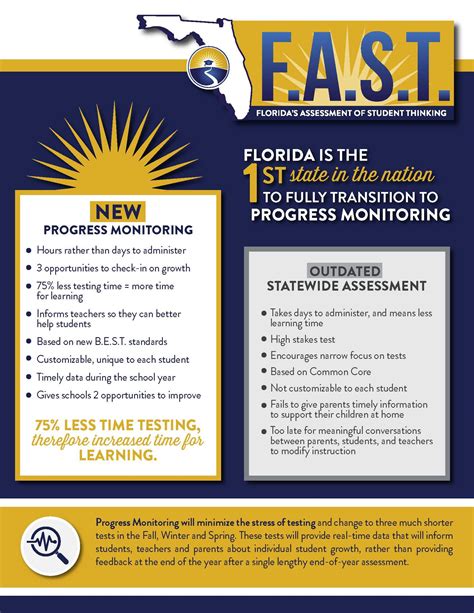 Fast Assessments Florida Department Of Education Fast Math For School - Fast Math For School