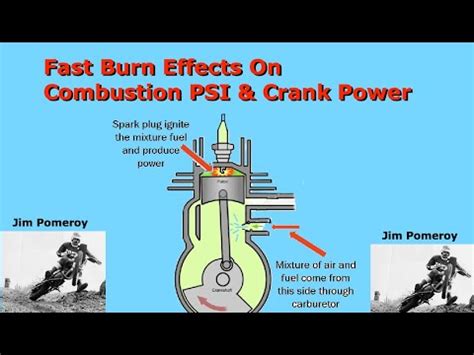 Fast Combustion