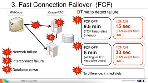 Fast Connection Failover
