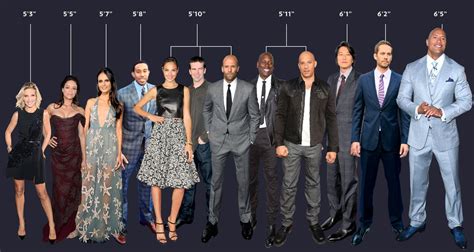 Fast Five Actors
