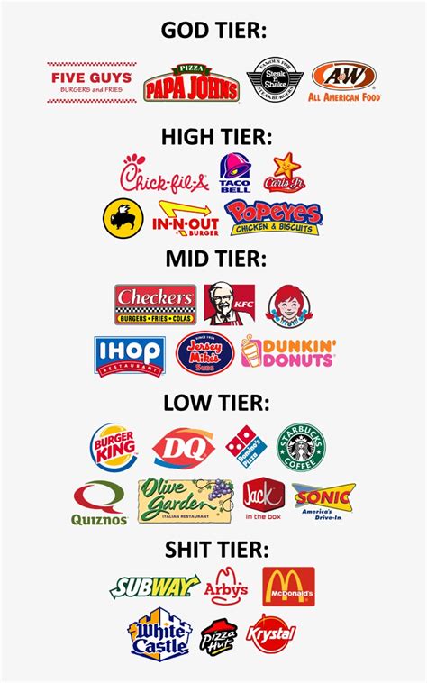 Fast Food Restaurants List