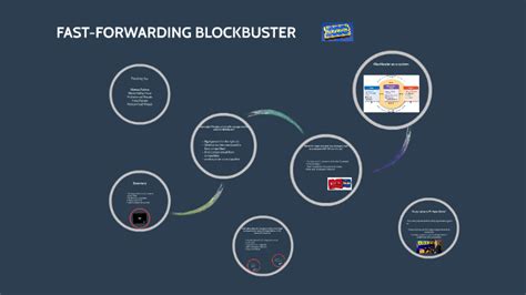fast forwarding blockbuster of management case study