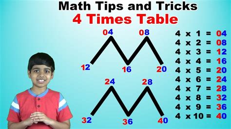Fast Math For Kids With Tables Apk Download Division Table For Kids - Division Table For Kids