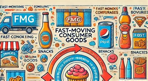 Fast Moving Consumer Good