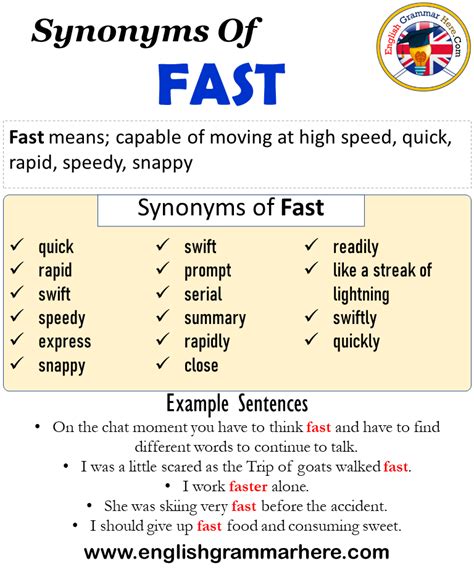 Fast Synonyms In English