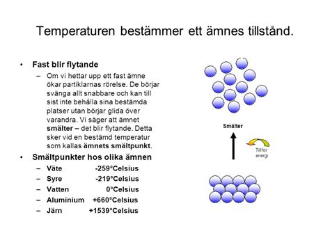 fast väte temperatur