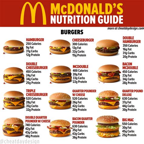 Read Online Fast Food Nutrition Guide Mcdonald 