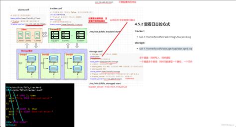 fastdfs 02 配置Tracker和Storage - 简书