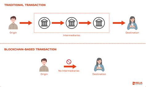 faster transaction!