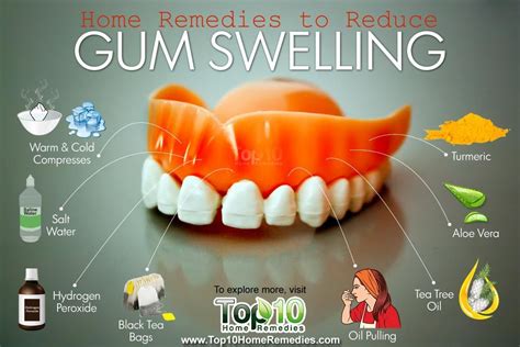 fastest way to reduce gum swelling
