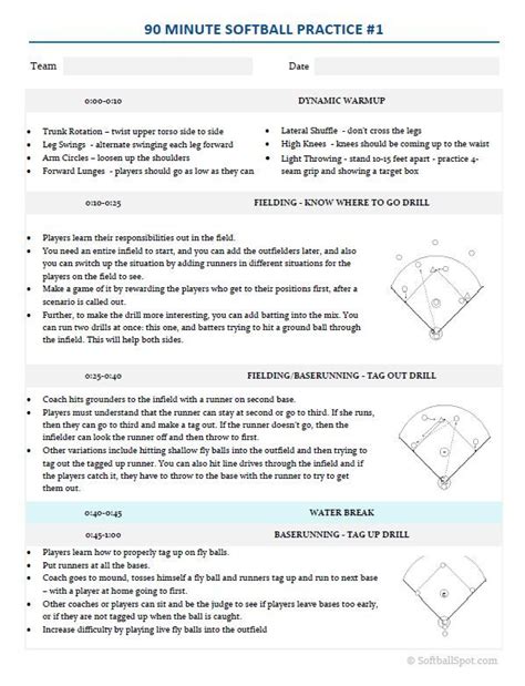 Fastpitch Softball Practice Plans Template