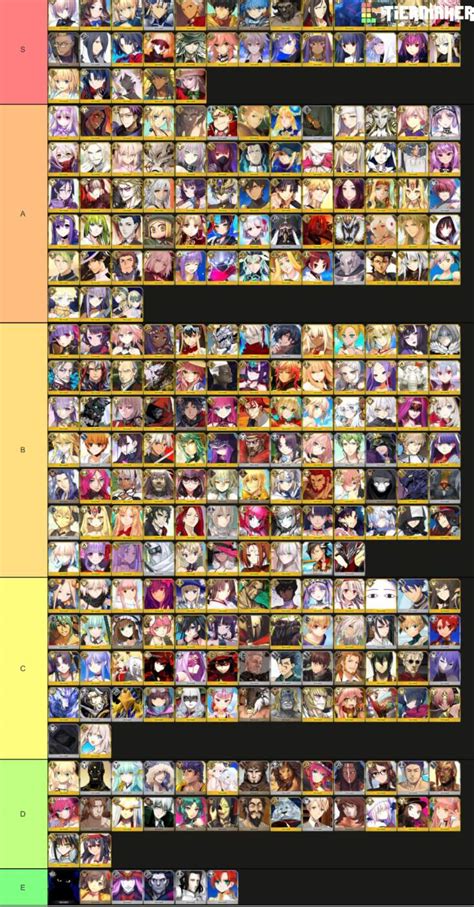 Anime Fighters Simulator Passive Tier List as of Update 19!! 