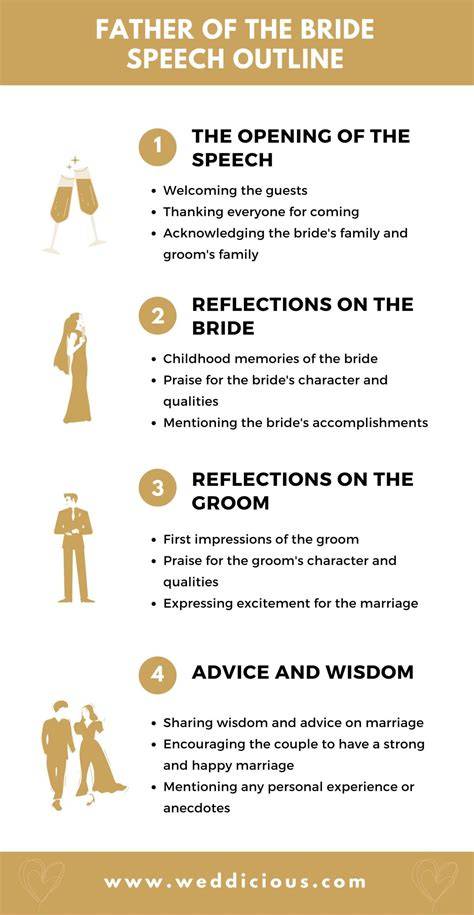 father of the bride speech examples