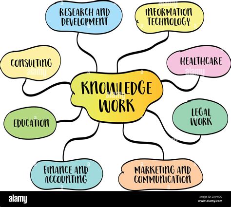 Fatigues Of Knowledge Work
