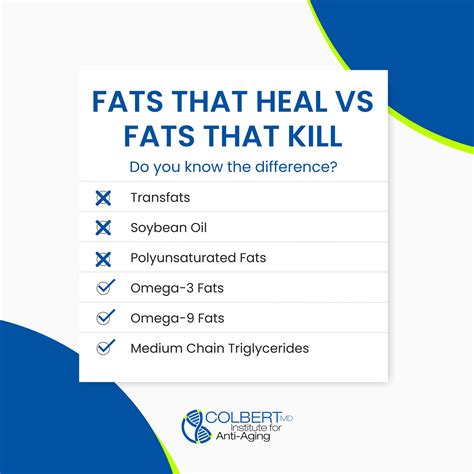 Read Online Fats That Heal Fats That Kill 