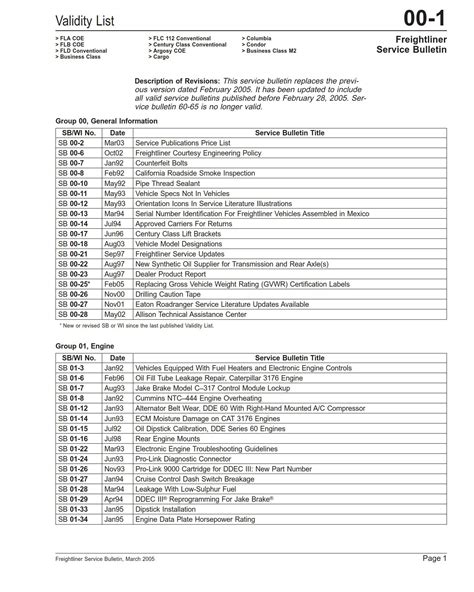 Fault Codes For Freightliner With Dd15