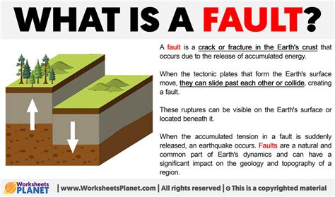 fault definition