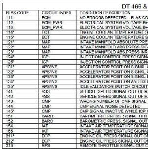 Download Fault Codes For International Trucks Dt466 Engine 