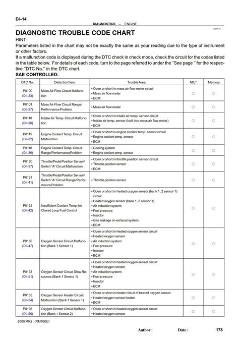 Full Download Fault Codes For Toyota Efi Engines File Type Pdf 