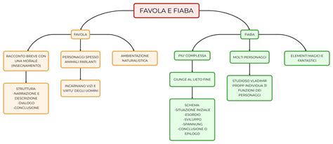 Favola E Fiaba