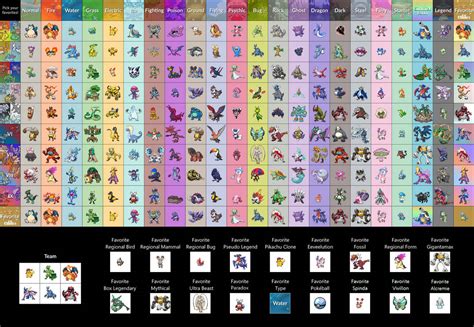 Favourite Pokemon Picker