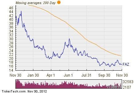 Ganfeng Lithium Group (GNENF): This penny stock gives 