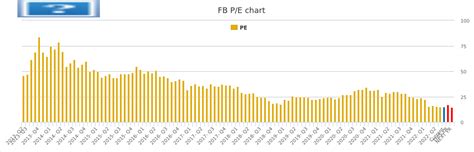 fb/pe | To chin dch qung co trong Trnh