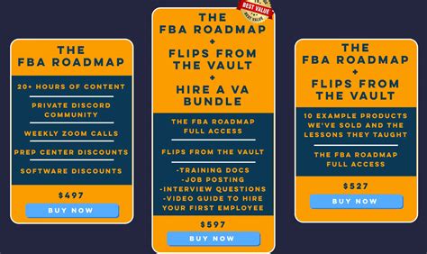 Fba The Mastermind Roadmap To Discovering Lucrative Private Label Products That Sell On Amazon Fba Mastermind Roadmap To Selling On Amazon With Fba Volume 1