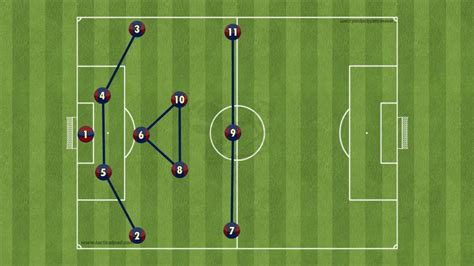 Fc Barcelona A Tactical Analysis Defending