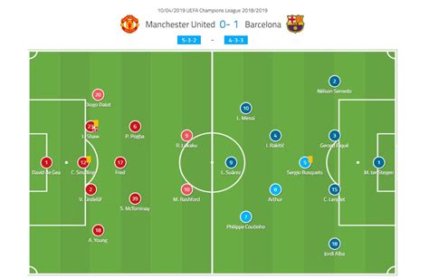fc barcelona gegen manchester united statistiken