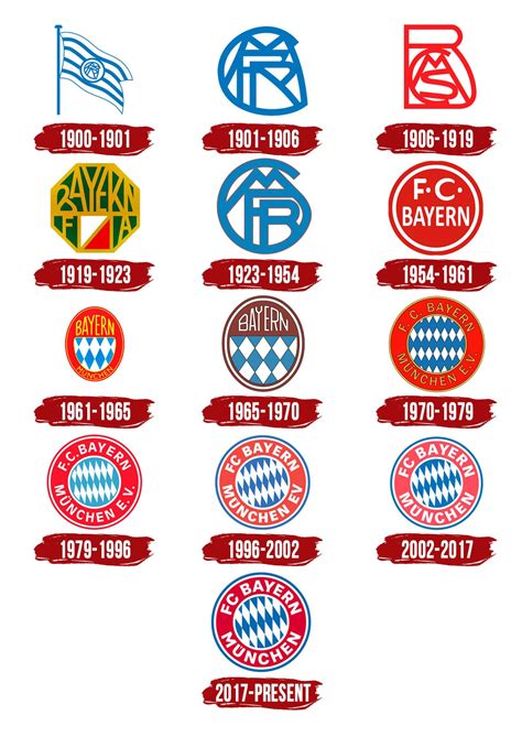 Fc Bayern Mitgliedschaft