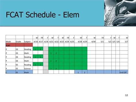 Fcat Testing Schedule 2014 For Orange County